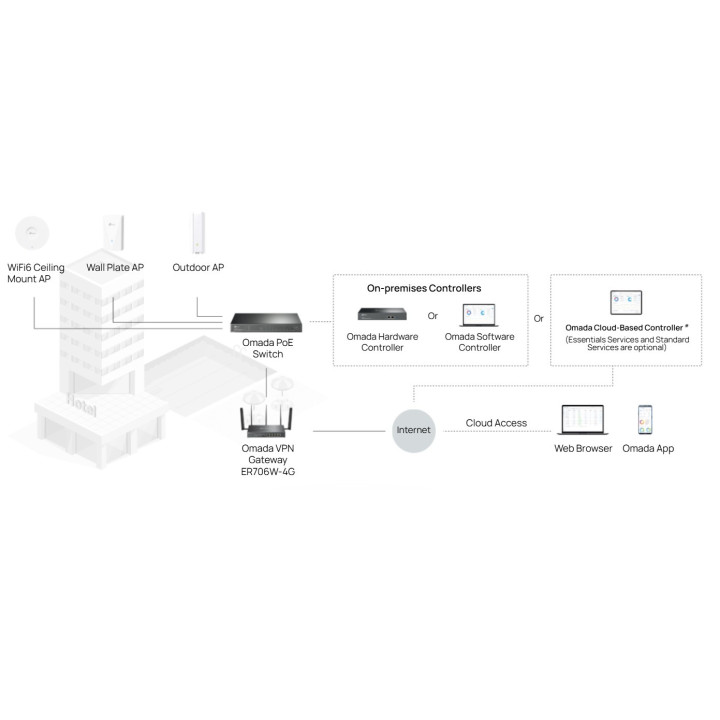 Гигабитен VPN рутер TP-Link Omada 4G  Cat6 ER706W-4G AX3000