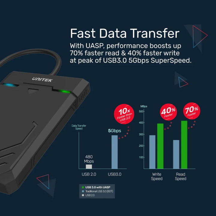 Външна кутия за диск Unitek DiskGuard Raiden 2.5 inch USB-C - Y-3036A