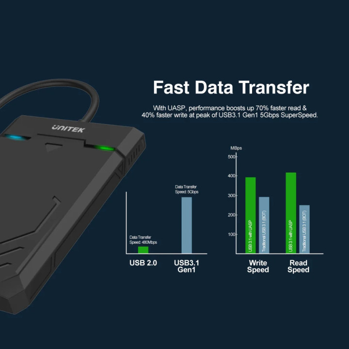 Външна кутия за диск Unitek DiskGuard Raiden 2.5 inch USB3.0 - Y-3036
