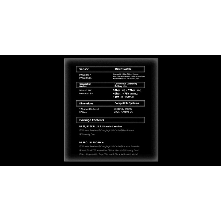 Професионална геймърска мишка VXE Dragonfly R1 Pro Max 1K (4K compatible, Kailh White Blade Switches, White - VXE-R1-PRO-MAX-BK