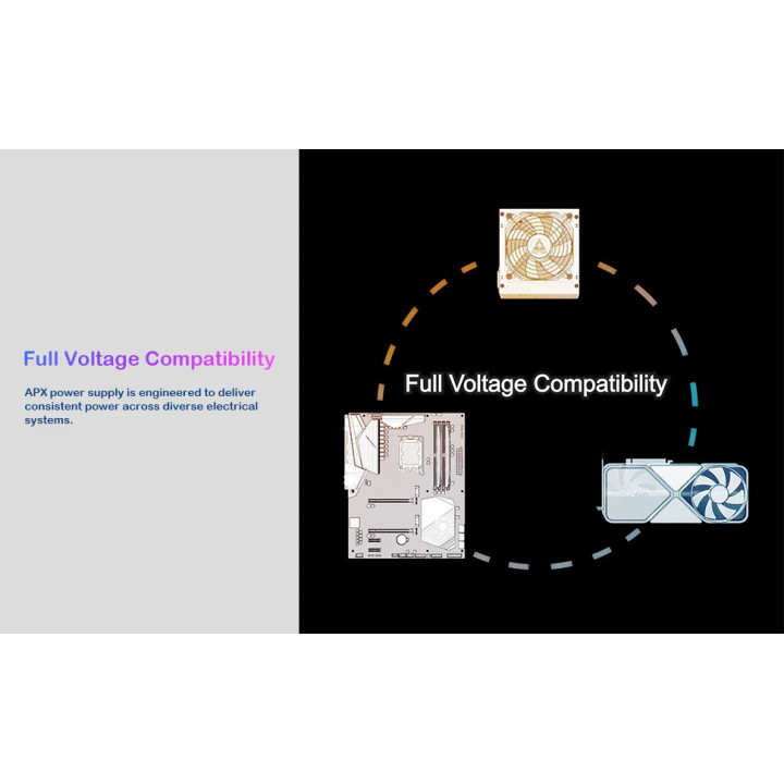 Захранване Montech 650W APX, 80 Plus White - MONTECH-APX-650