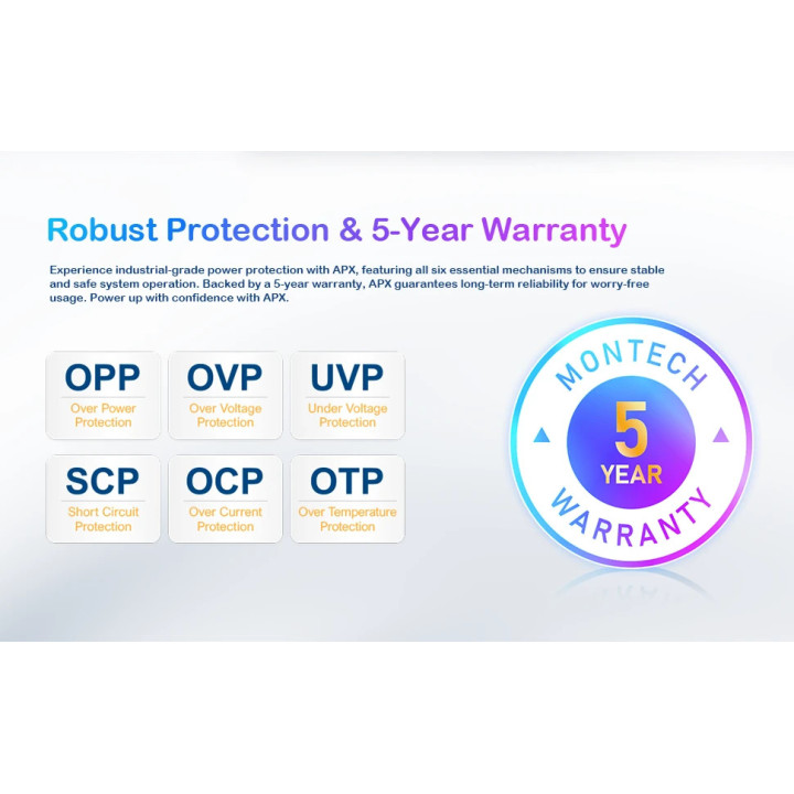 Захранване Montech 650W APX, 80 Plus White - MONTECH-APX-650