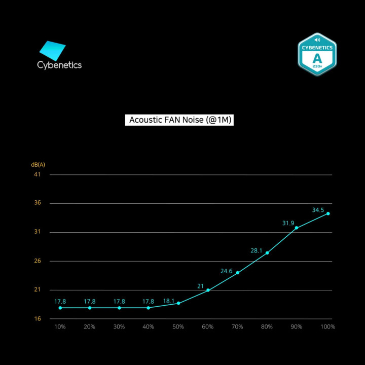 Захранване Zalman 600W Bronze - ZM600-GV2-SE
