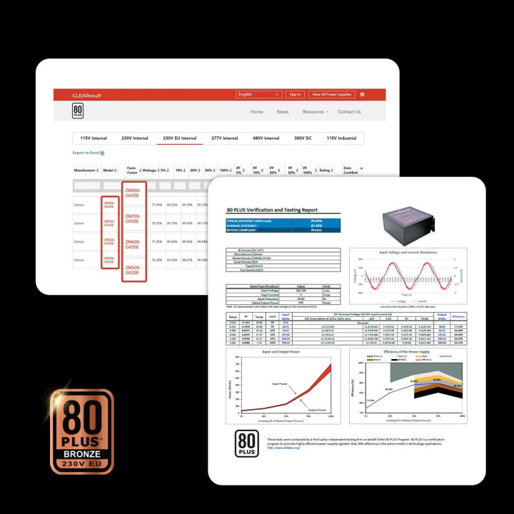 Захранване Zalman 600W Bronze - ZM600-GV2-SE