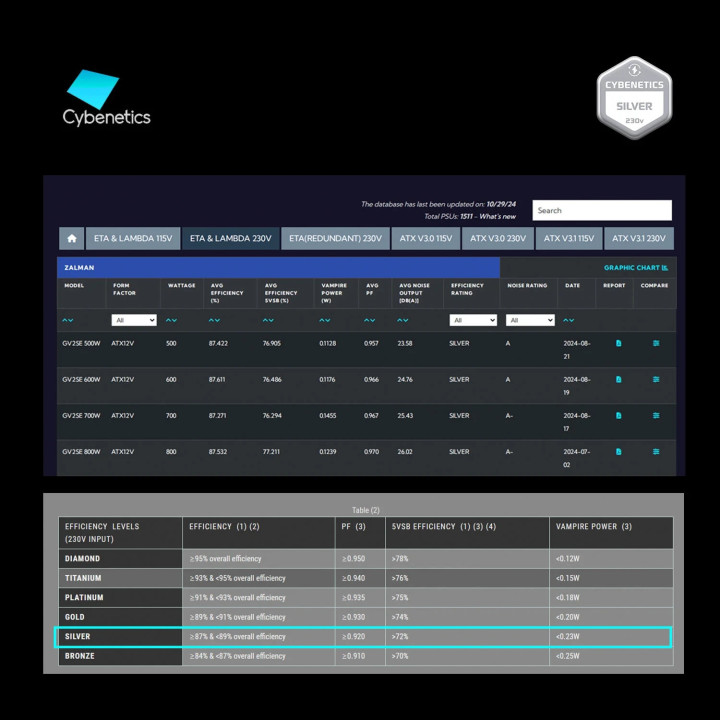 Захранване Zalman 600W Bronze - ZM600-GV2-SE