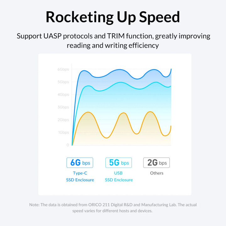 Външна кутия за диск Orico Storage Case, 2.5" USB-C - 2577C3-V1-BK - 2577C3-V1-BK-EP