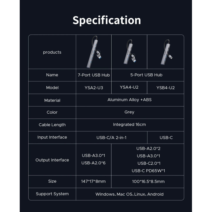 Хъб Orico HUB USB-C 5 port - USB3.0 x 1, USB2.0 x 2, USB-C x 2, Aluminium - YSB4-U2-GY