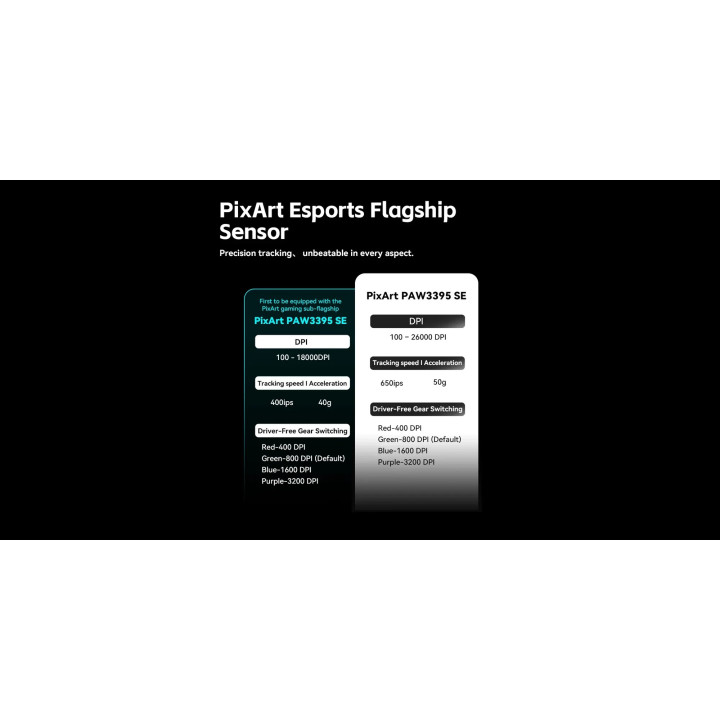 Професионална геймърска мишка VXE Dragonfly R1 Pro Max 1K (4K compatible), Kailh White Blade Switches, White - VXE-R1-PRO-MAX-WH