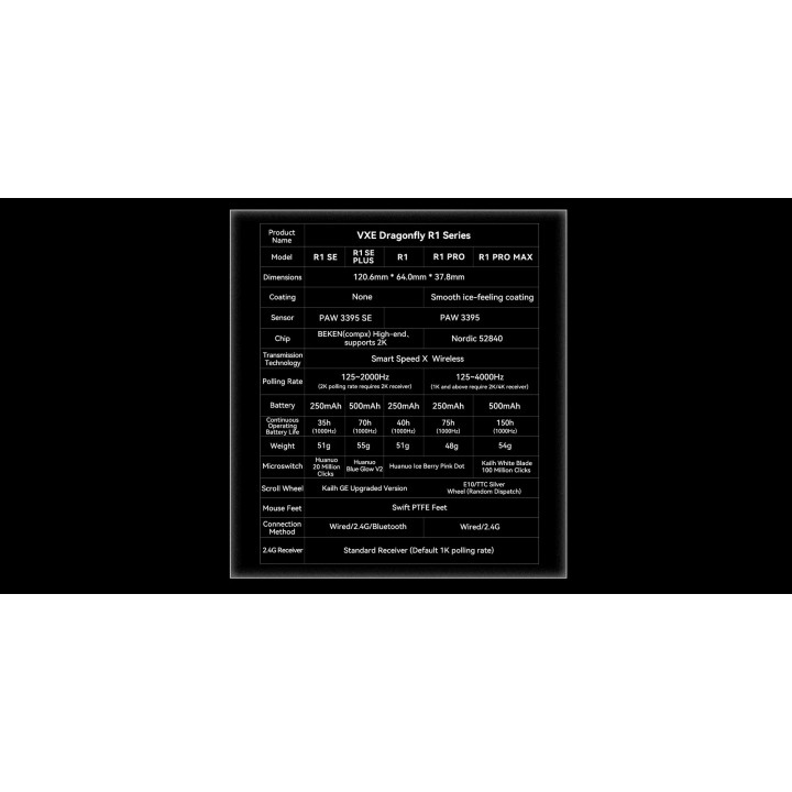 Професионална геймърска мишка VXE Dragonfly R1 Pro Max 1K (4K compatible), Kailh White Blade Switches, White - VXE-R1-PRO-MAX-WH