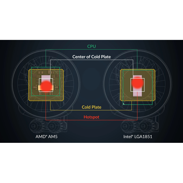 Водно охлаждане за процесор Arctic Liquid Freezer III Pro 360 A-RGB White - ACFRE00188A