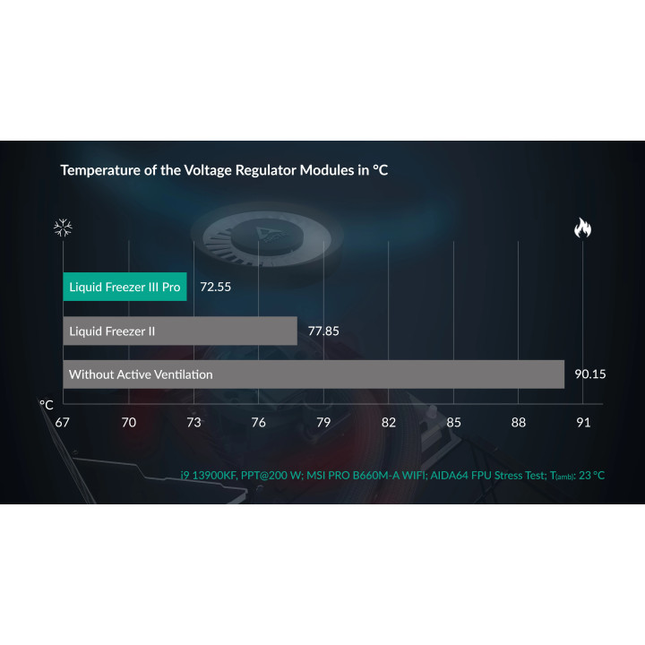 Водно охлаждане за процесор Arctic Liquid Freezer III Pro 360 Black - ACFRE00180A