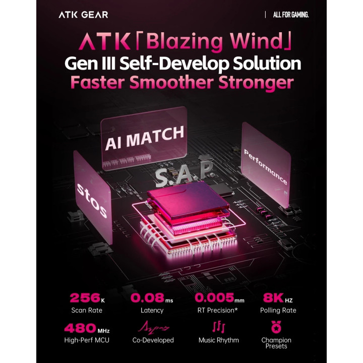 Професионална геймърска механична клавиатура ATK RS6 Ultra, 8K, TTC RGB Magneto [Linear] - Sakura Warrior - RS6-ULTRA-SAKURA-TTC