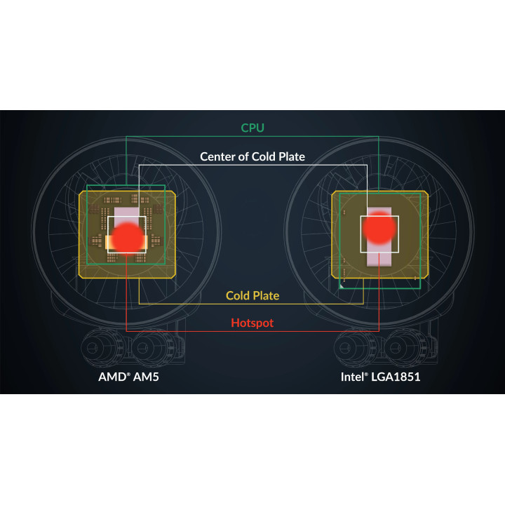 Водно охлаждане за процесор Arctic Liquid Freezer III Pro 420 Black - ACFRE00181A