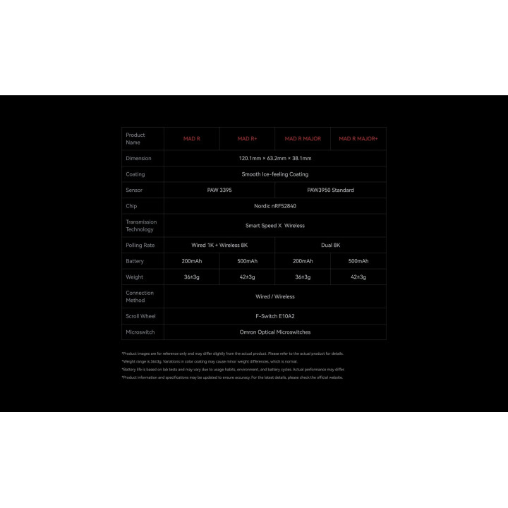 Безжична професионална геймърска мишка VXE MAD R 8K SET, Omron Optical Microswitches, Black - VXE-MAD-R-8K-BK