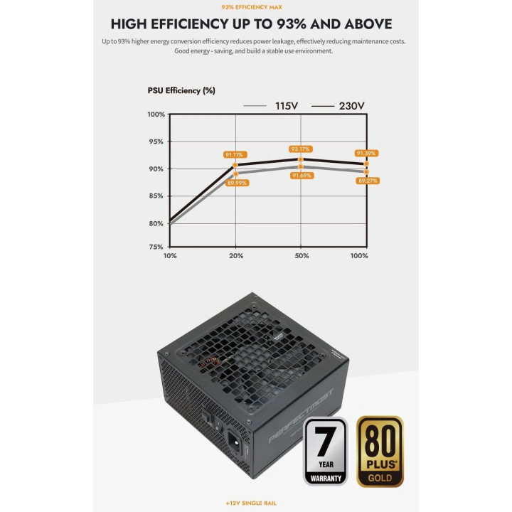 Модулно захранване Darkflash 1050W Gold, ATX 3.1, PCIe 5.1 - PMT1050 A3 - PMT1050-A3