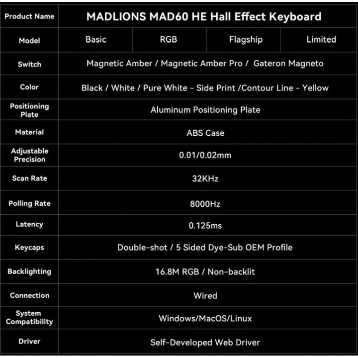 Професионална геймърска механична клавиатура Madlions MAD 60 HE Flagship V2 - 8K, Magnetic Amber Pro Switches - White - MAD-60-HE-V2-FS-MS-WH