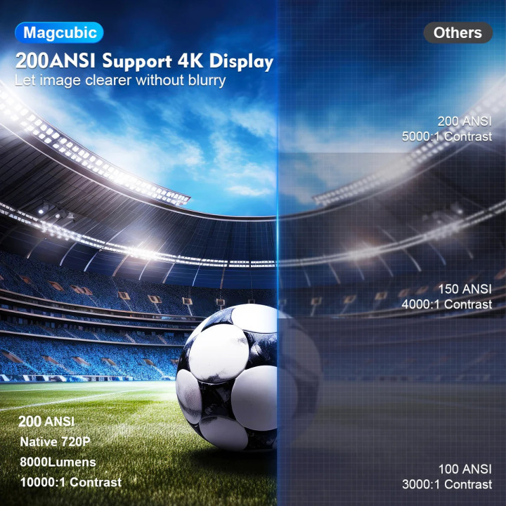 Преносим мултимедиен проектор MagCubic Portable Multimedia Projector HY300 Pro - 4K, Android 11, Wi-Fi, Bluetooth 5.0 - MAGCUBIC-HY300-PRO