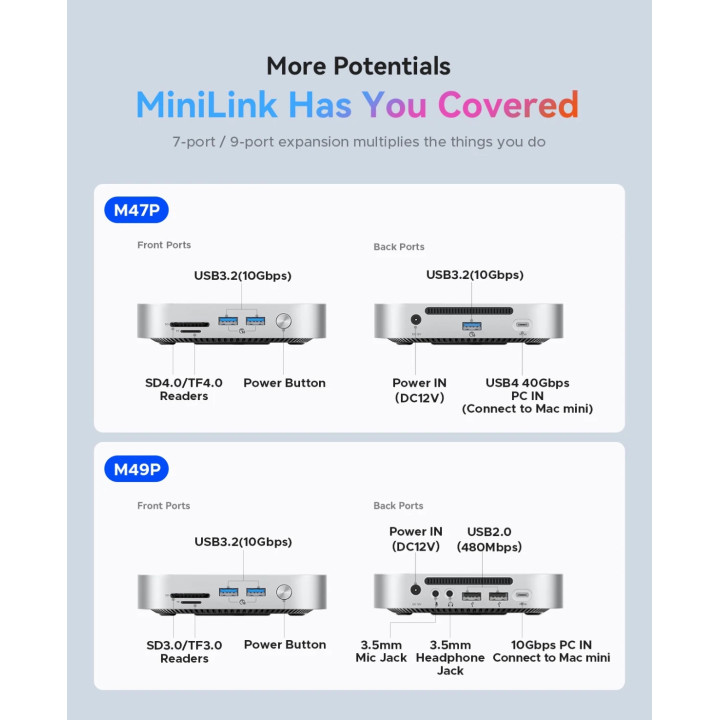 Докинг станция Orico SSD Docking station MiniLink M47P-EU-SV M.2 NVMe - USB4(40Gbps) x 1, USB3.2(10Gbps) x 3, M.2 SSD x 2, SD/TF 4.0  - ORICO-M47P-EU-SV-BP