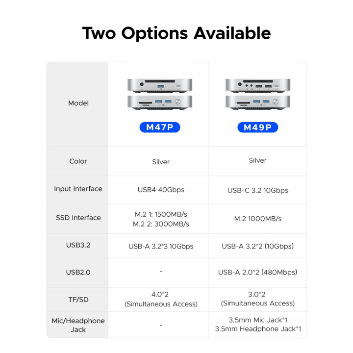 Докинг станция Orico SSD Docking station MiniLink M47P-EU-SV M.2 NVMe - USB4(40Gbps) x 1, USB3.2(10Gbps) x 3, M.2 SSD x 2, SD/TF 4.0  - ORICO-M47P-EU-SV-BP