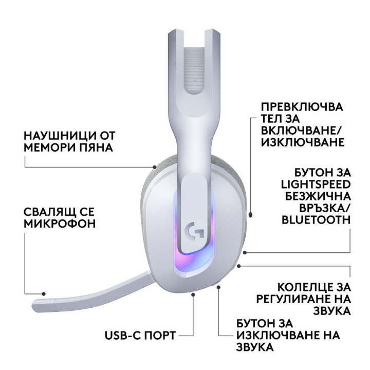 Безжични геймърски слушалки Logitech G522 Lightspeed Wireless RGB, Микрофон, Бели - 981-001550