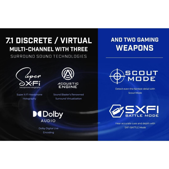 Външна звукова карта Creative Sound Blaster X4, USB-C, DAC, Super X-FI, TOSLINK - CREAT-SND-X4
