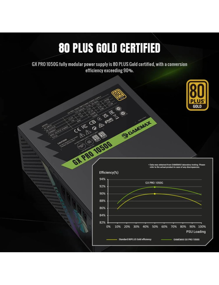 Модулно захранване Gamemax GX PRO 1050G, 1050W ATX 3.1 Gold Modular - GX PRO 1050G - 9
