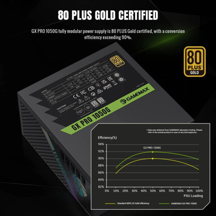 Модулно захранване Gamemax GX PRO 1050G, 1050W ATX 3.1 Gold Modular - GX PRO 1050G - 9