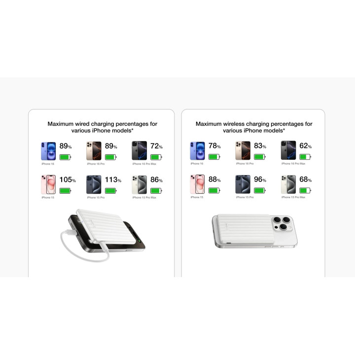 Външна батерия Ecoflow Rapid Mag 5K Qi, 5000mAh, USB-C, Безжично зареждане 7.5W, Жично зареждане 20W - EF-RAPIDQI1-5K-B-EU - 11