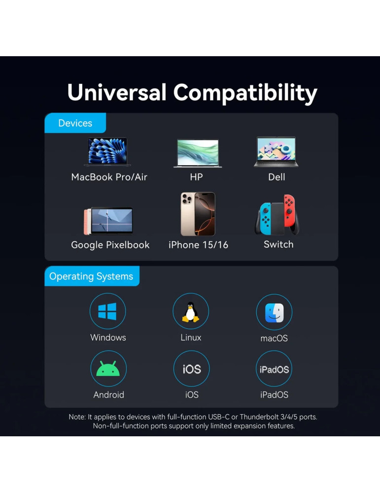 Докинг станция Vention TQZHB, Type-C, 8K 30Hz, HDMI, USB 3.0 x2, USB-C PD100W, LAN 1Gbps, LED дисплей - 11