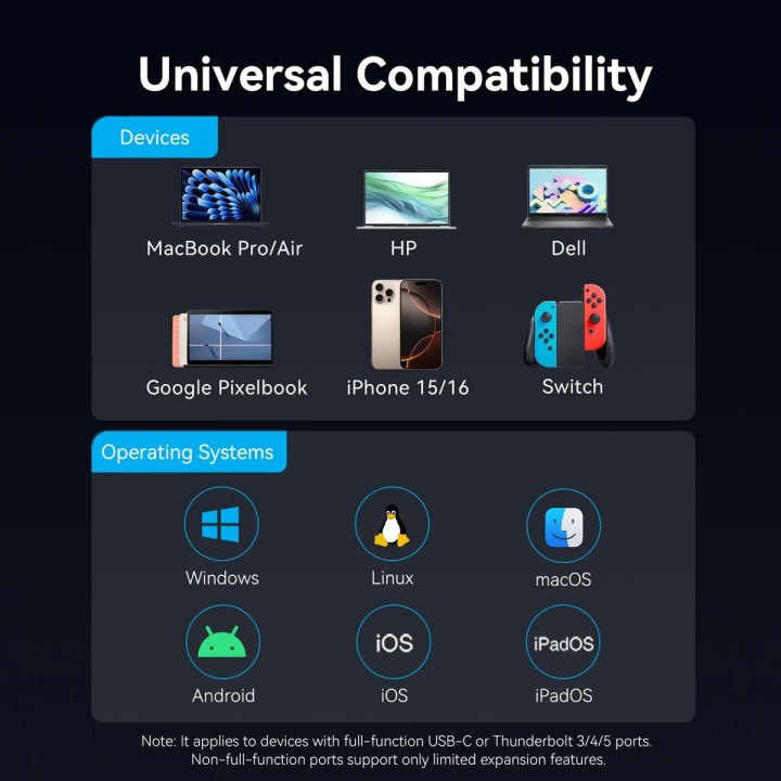 Докинг станция Vention TQZHB, Type-C, 8K 30Hz, HDMI, USB 3.0 x2, USB-C PD100W, LAN 1Gbps, LED дисплей - 11