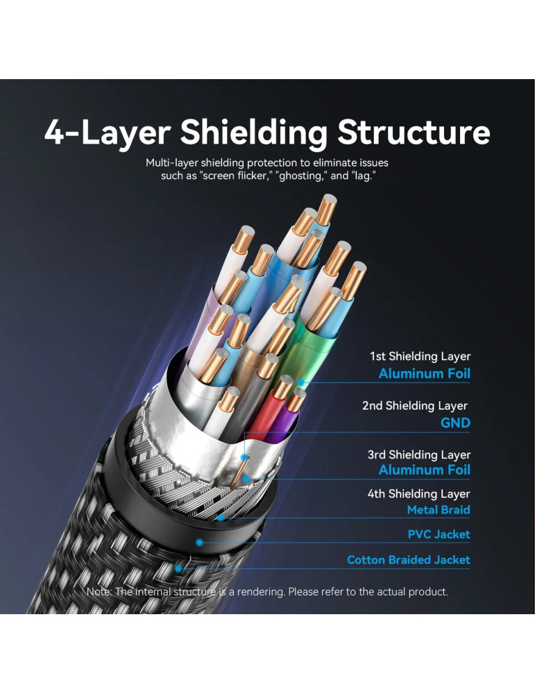 Кабел Vention DisplayPort 2.1 HGBHI, 3m, DP M/M, 16K@60Hz, 80Gb/s, екраниран - 2