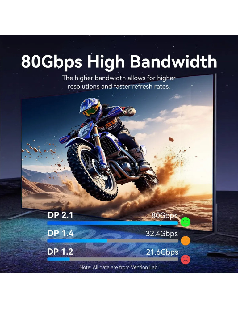 Кабел Vention DisplayPort 2.1 HGBHI, 3m, DP M/M, 16K@60Hz, 80Gb/s, екраниран - 4