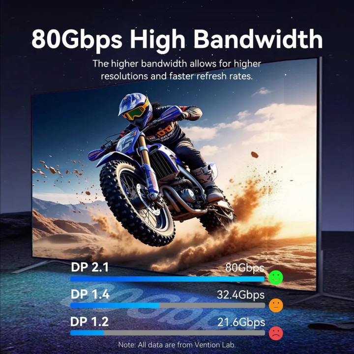 Кабел Vention DisplayPort 2.1 HGBHI, 3m, DP M/M, 16K@60Hz, 80Gb/s, екраниран - 4