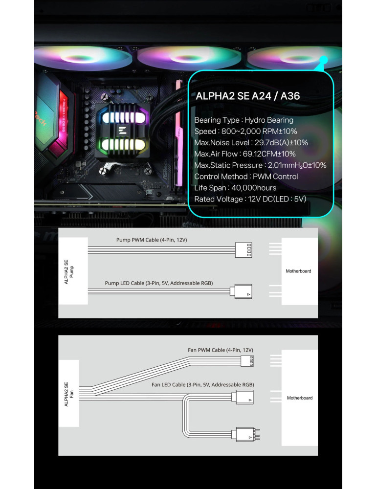 Водно охлаждане за процесор Zalman ALPHA2 SE A36, 360mm AIO, 3x120mm вентилатора, Addressable RGB, LGA1851/AM5 - ALPHA2-SE-A36-B