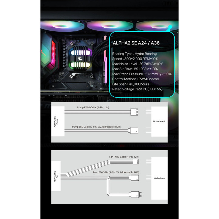 Водно охлаждане за процесор Zalman ALPHA2 SE A36, 360mm AIO, 3x120mm вентилатора, Addressable RGB, LGA1851/AM5 - ALPHA2-SE-A36-B