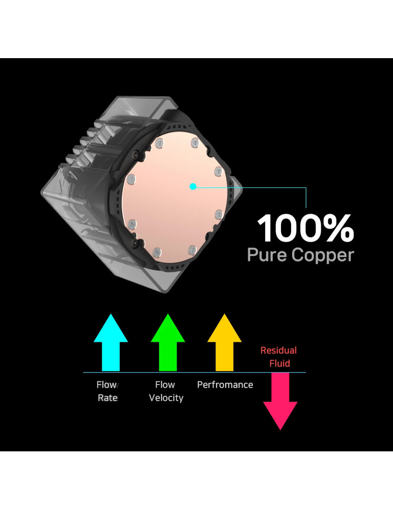 Водно охлаждане за процесор Zalman ALPHA2 SE A36, 360mm AIO, 3x120mm вентилатора, Addressable RGB, LGA1851/AM5 - ALPHA2-SE-A36-B