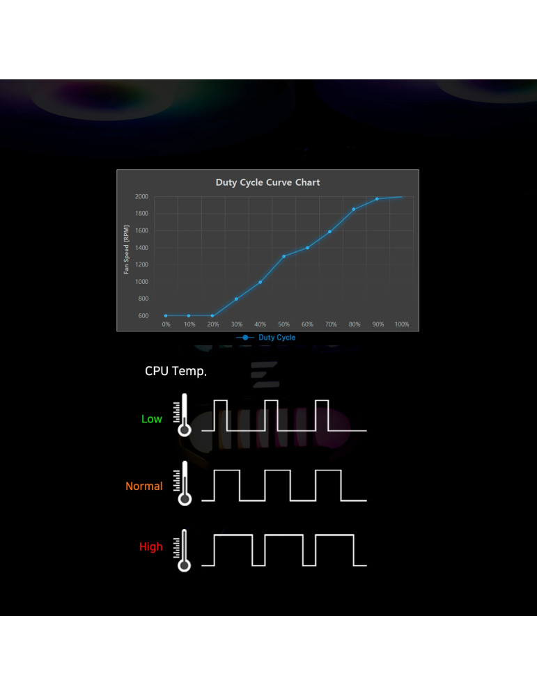 Водно охлаждане за процесор Zalman ALPHA2 SE A36, 360mm AIO, 3x120mm вентилатора, Addressable RGB, LGA1851/AM5 - ALPHA2-SE-A36-B