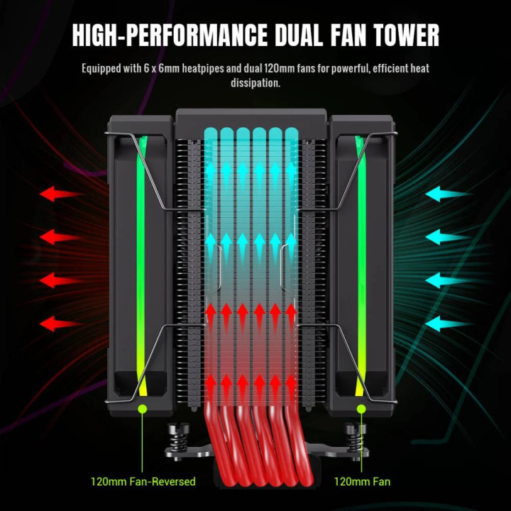 Охладител за процесор Gamemax Sigma 620 LCD, 2x120mm вентилатор, 245W, Addressable RGB, LCD дисплей - 9502-0100R0111 - 8