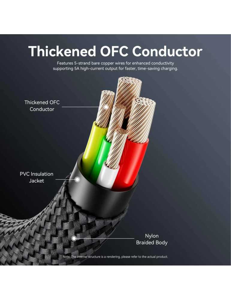 USB кабел Vention Type-C to Type-C, 1.2m, 240W, PD 3.1, 5A - CTYBAV - 6