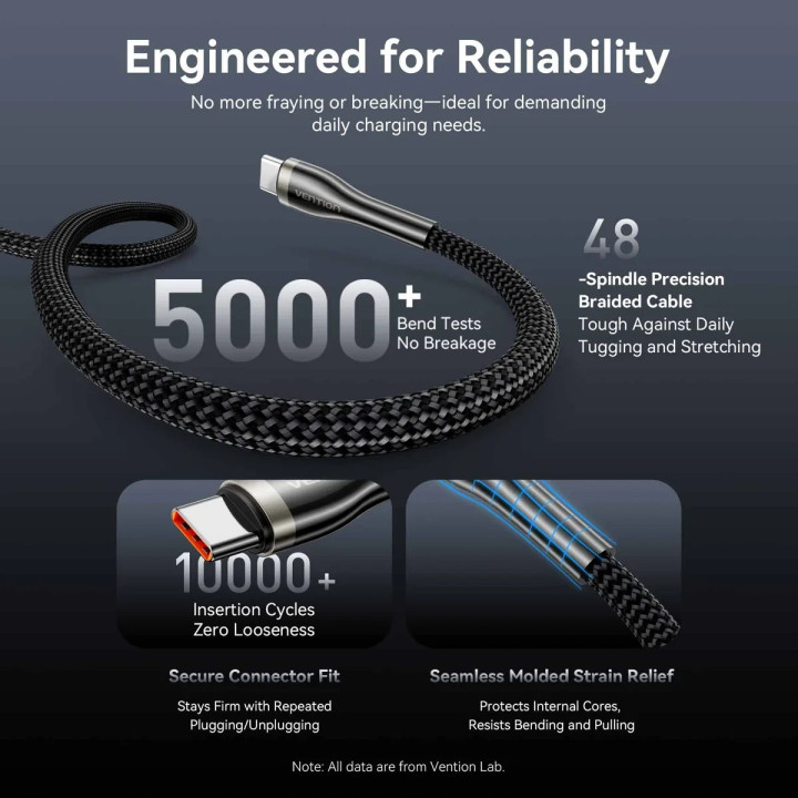 USB кабел Vention Type-C to Type-C, 1.2m, 240W, PD 3.1, 5A - CTYBAV - 8
