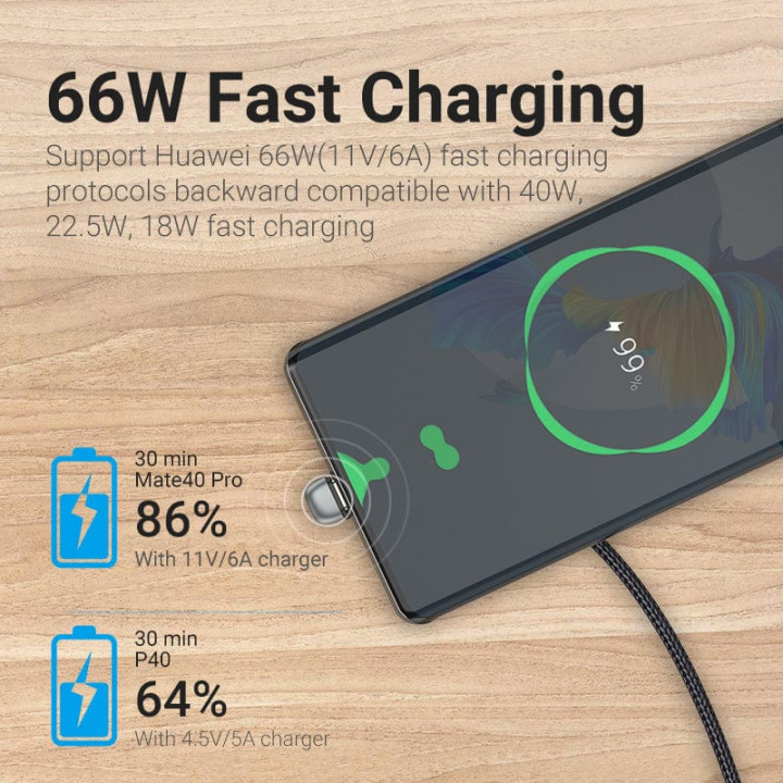 Кабел Vention USB 3.1 Type-C / USB 2.0 AM - 1M Black U-Shaped, Aluminum Alloy 5A - COHHF