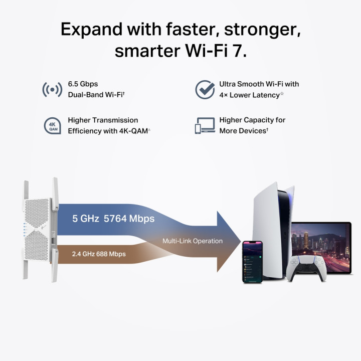 Удължител на обхват TP-Link RE405BE, BE6500 Wi-Fi 7 2-лентов - 810142823616 - 4