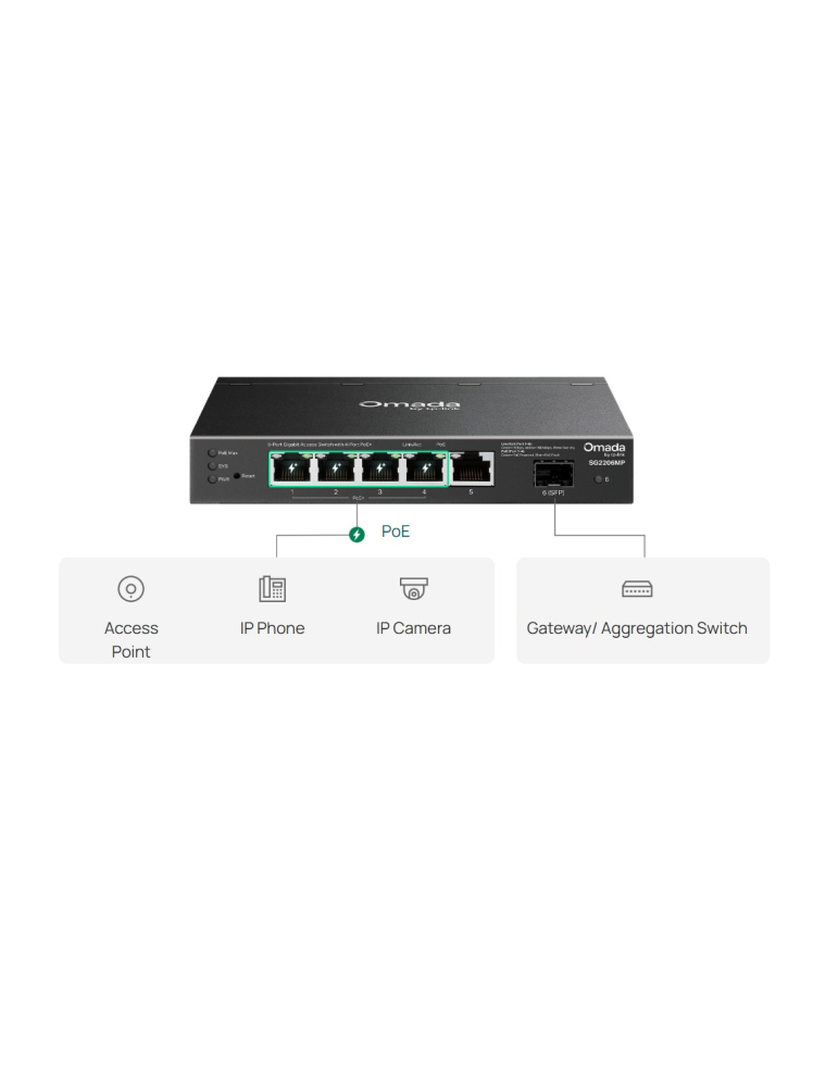 Мрежов комутатор TP-Link Omada SG2206MP, 6 портов гигабитов, 4× PoE+ портове - 6