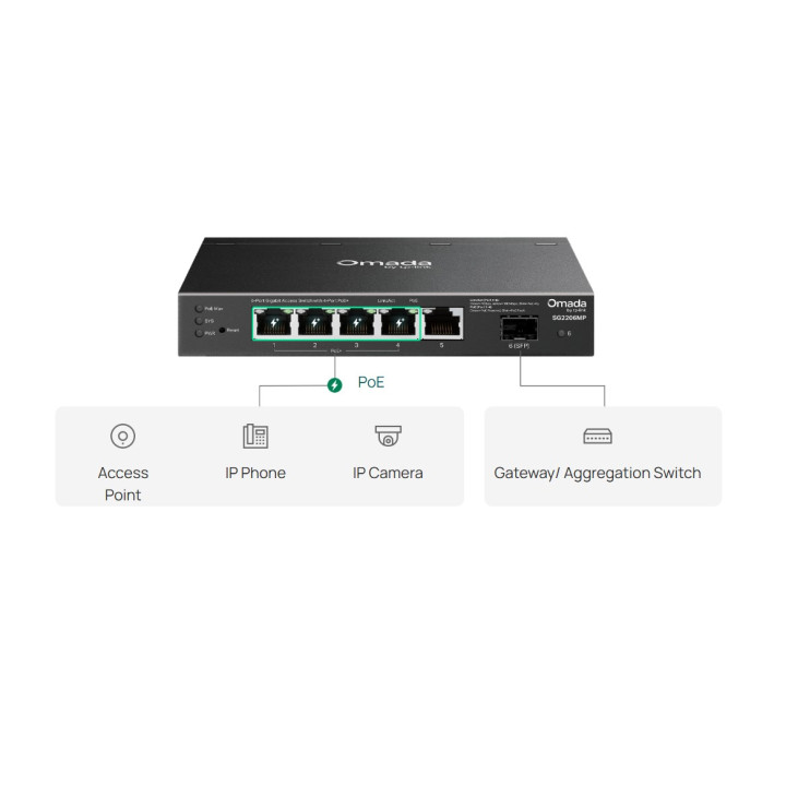 Мрежов комутатор TP-Link Omada SG2206MP, 6 портов гигабитов, 4× PoE+ портове - 6
