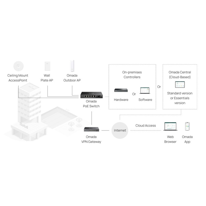 Мрежов комутатор TP-Link Omada SG2206MP, 6 портов гигабитов, 4× PoE+ портове - 7