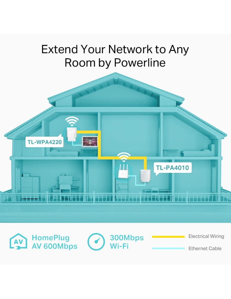 Powerline адаптер TP-Link TL-WPA4220, AV500, Wi-Fi 802.11n 300Mbps, 3x Ethernet, Starter Kit - 3