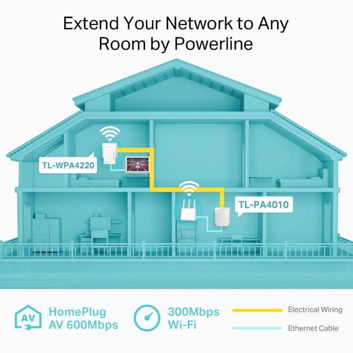 Powerline адаптер TP-Link TL-WPA4220, AV500, Wi-Fi 802.11n 300Mbps, 3x Ethernet, Starter Kit - 3