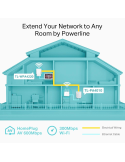 Powerline адаптер TP-Link TL-WPA4220, AV500, Wi-Fi 802.11n 300Mbps, 3x Ethernet, Starter Kit - 3