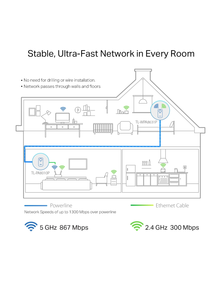 Powerline адаптер TP-Link TL-WPA8631P KIT, AV1300 Gigabit с Wi-Fi ac и електрически контакт - 3