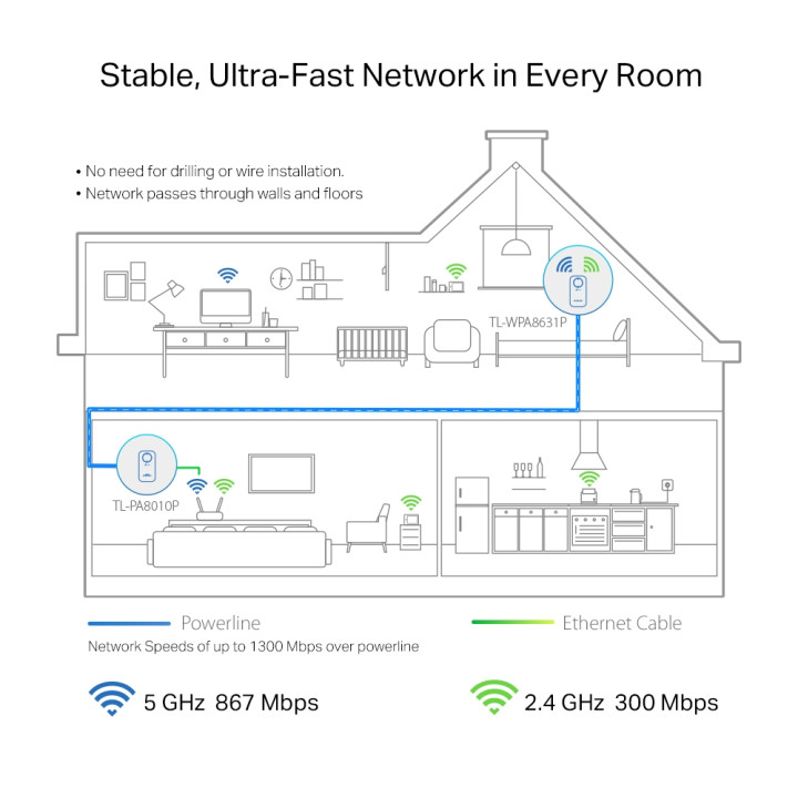 Powerline адаптер TP-Link TL-WPA8631P KIT, AV1300 Gigabit с Wi-Fi ac и електрически контакт - 3